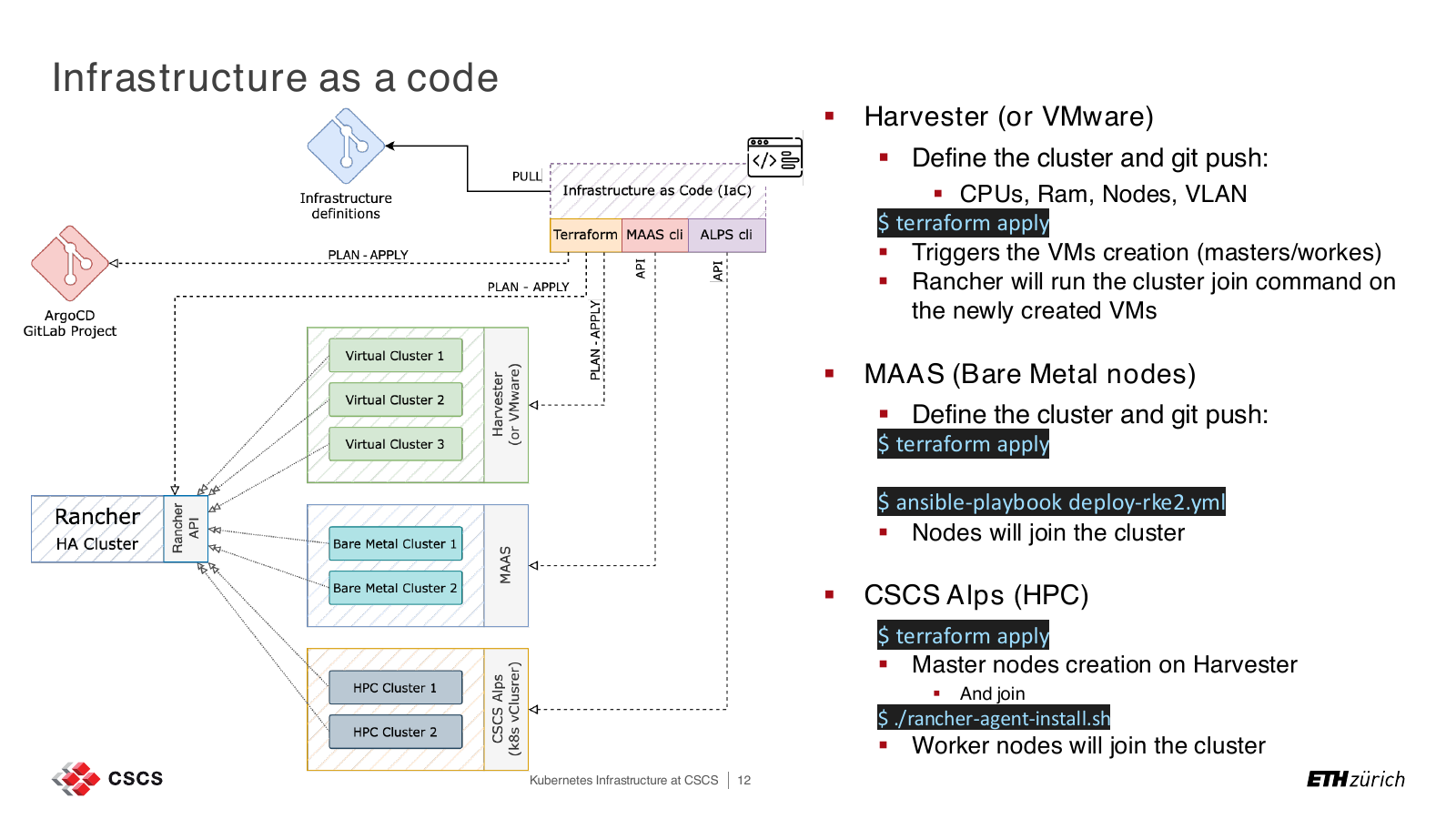 Diagramm der CSCS-Plattform: Git-basierte Definitionen werden mit Terraform und Ansible auf Harvester, VMware, Bare Metal und Alps umgesetzt.